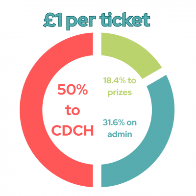 price breakdown with ticket cost